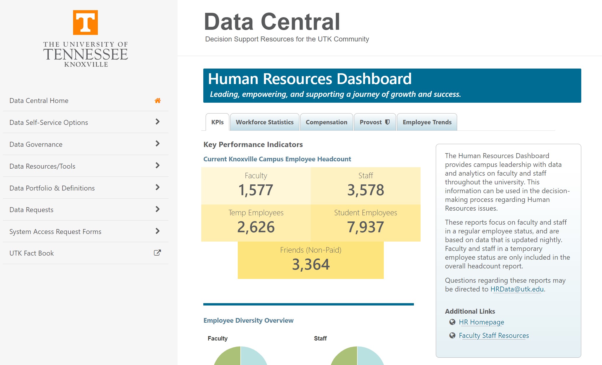 Human Benchmark - Dashboo HUMAN BENCHMARK DASHBOARD Username Guest